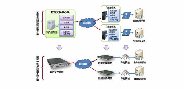 南威軟件“互聯(lián)網(wǎng)+政務(wù)”五項最新研發(fā)成果閃耀數(shù)字峰會 全維度引領(lǐng)互聯(lián)網(wǎng)數(shù)據(jù)服務(wù)創(chuàng)新